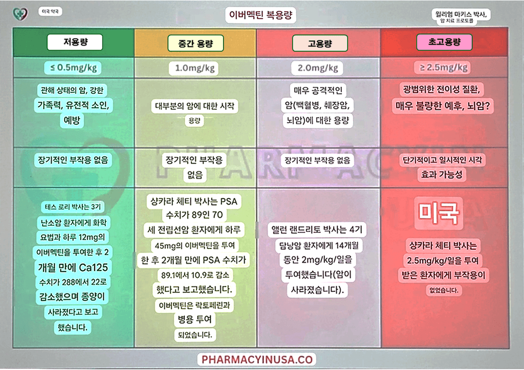 후기 - 이버힐 12 (이버멕틴 ivermectin 12mg) - 2400정